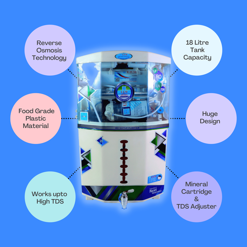 E.F.M Supreme 18 L RO+UV+UF+TDS+MINERAL RO Water Purifier (White)