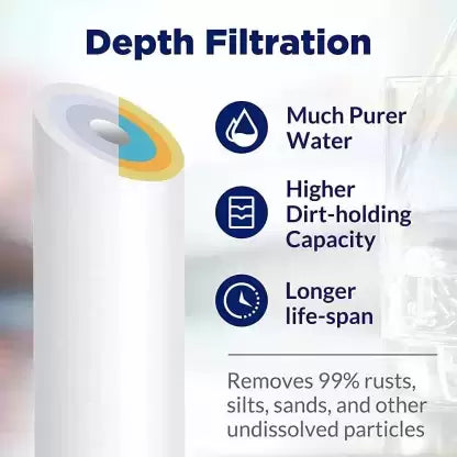 E.F.M RO Service Kit Membrane Spun Inline Filters High quality Solid Filter Cartridge